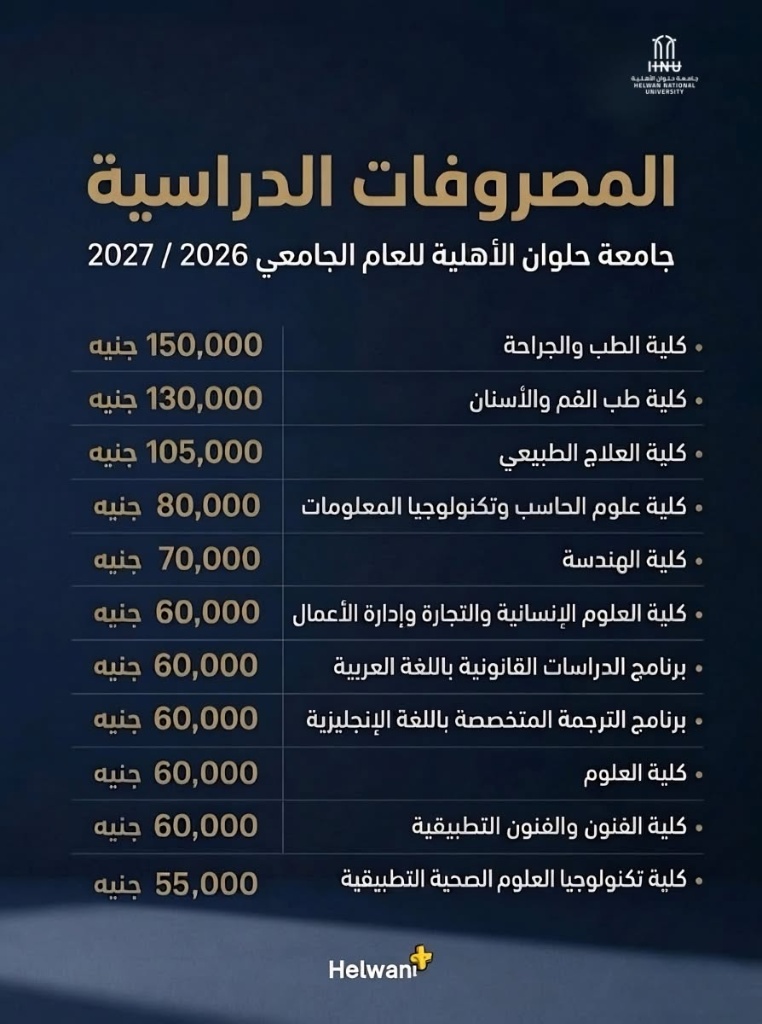 تقديم جامعة حلوان الأهلية 2026-2027..رابط التسجيل 